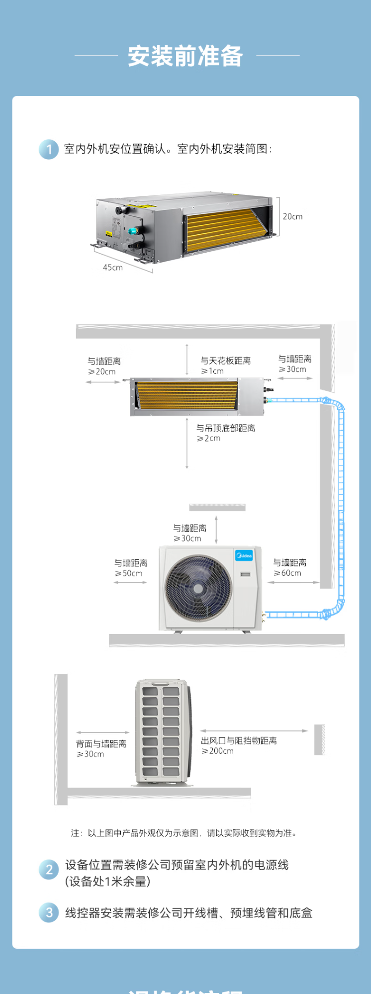 安装签准备示意图.png