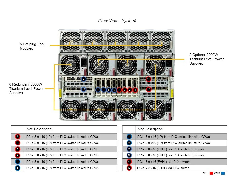 SYS-821GE-TNHR_callout_rear.jpg