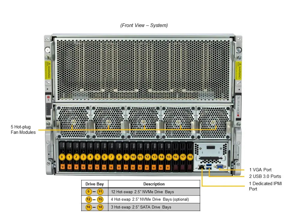 SYS-821GE-TNHR_callout_front.jpg